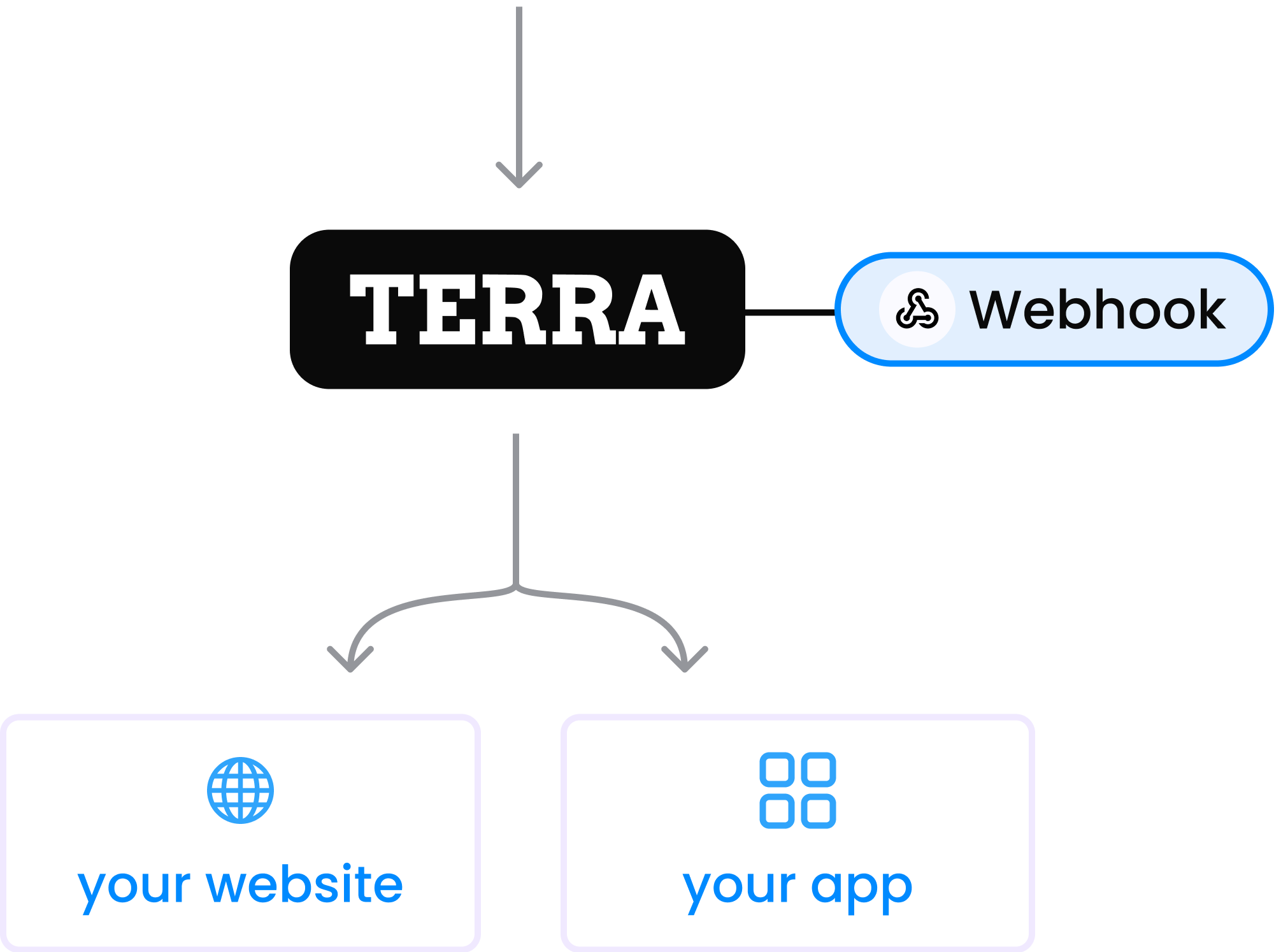 receiving data from wger integration via webhooks to your app or website