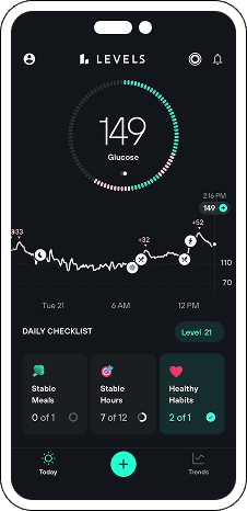 Levels app phone mockup