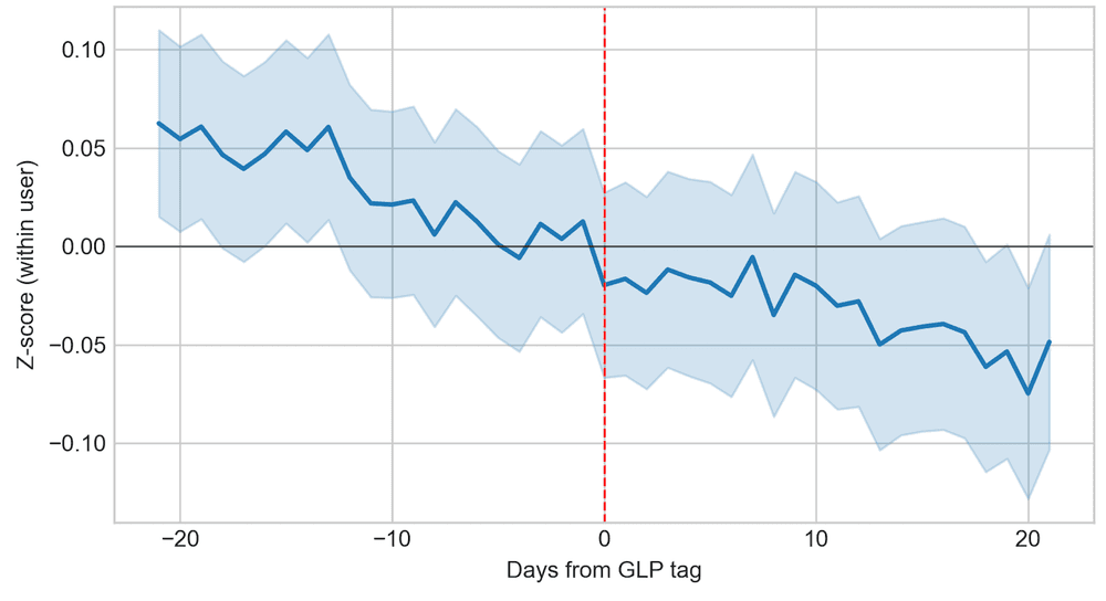 GLP-1s: The Real Tradeoffs Nobody Tells You About