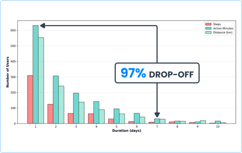 The January Activity Spike: A two-day Story