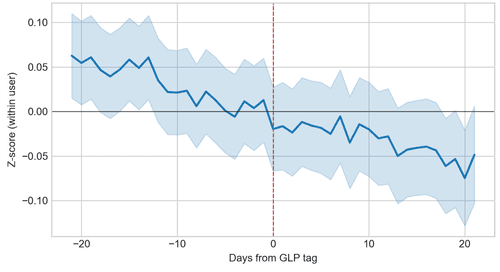 GLP-1s: The Real Tradeoffs Nobody Tells You About